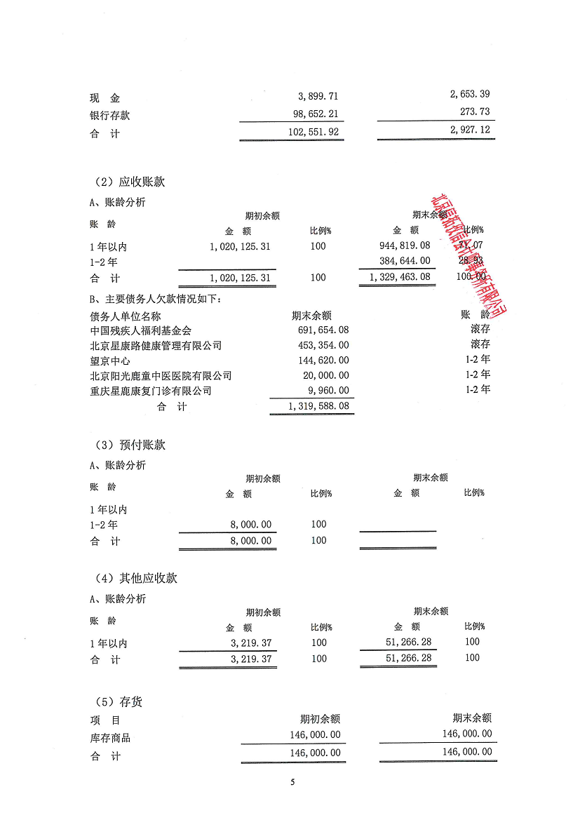 北京市昌平区阳光鹿童康复中心-审计报告公示