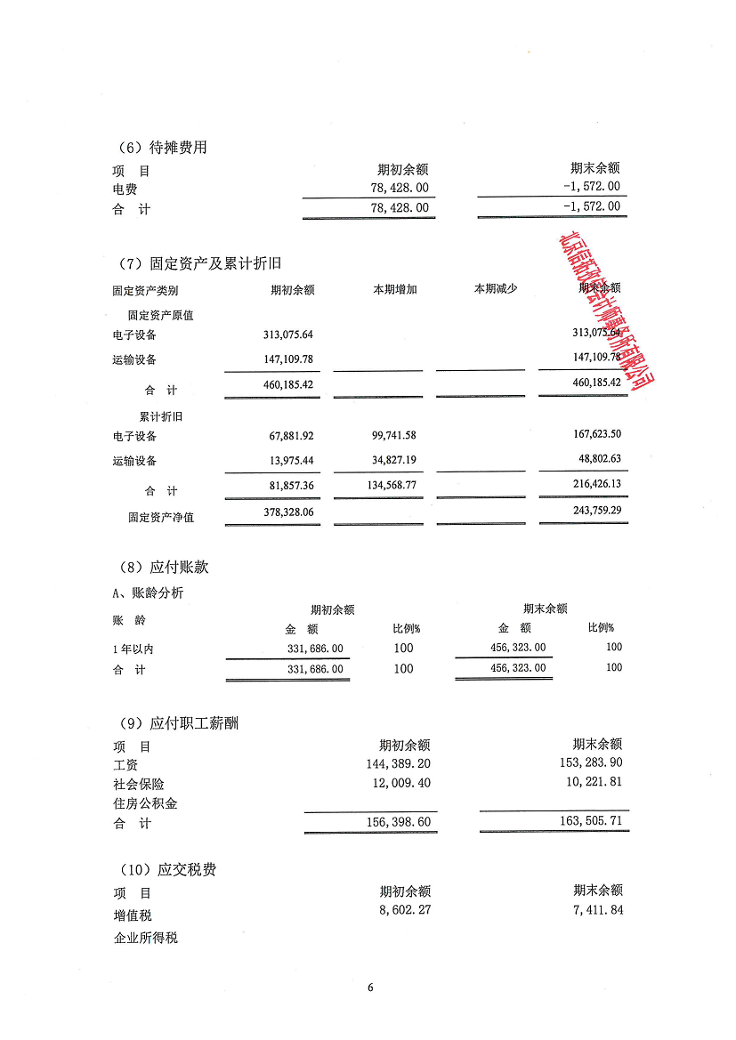 北京市昌平区阳光鹿童康复中心-审计报告公示