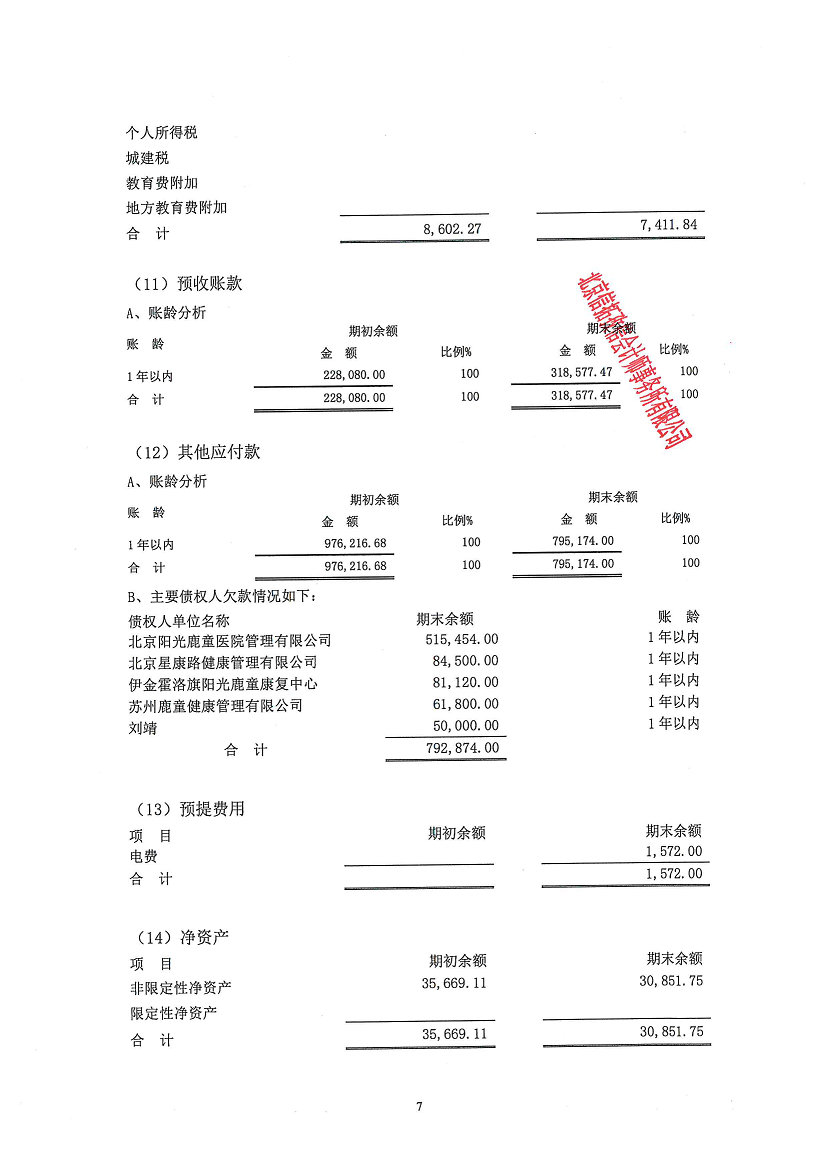 北京市昌平区阳光鹿童康复中心-审计报告公示