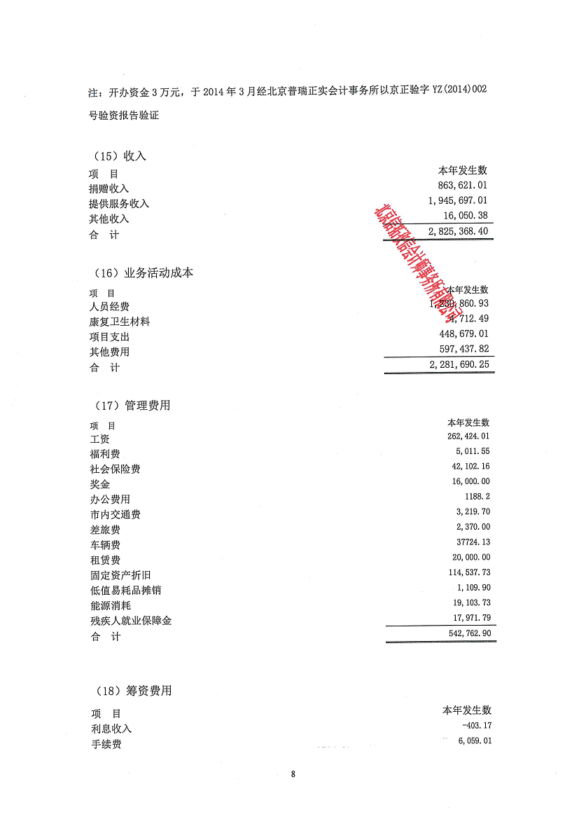 北京市昌平区阳光鹿童康复中心-审计报告公示