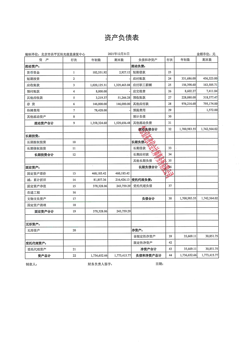 北京市昌平区阳光鹿童康复中心-审计报告公示
