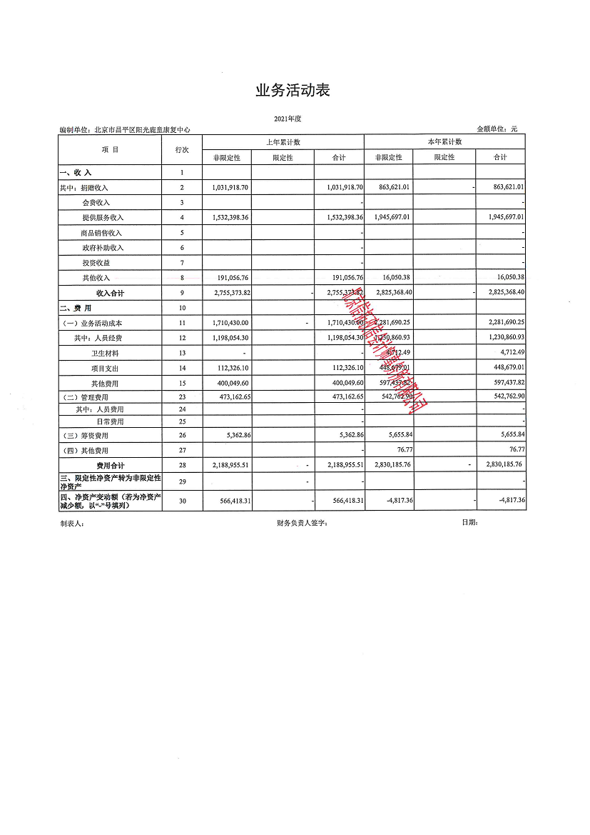 北京市昌平区阳光鹿童康复中心-审计报告公示