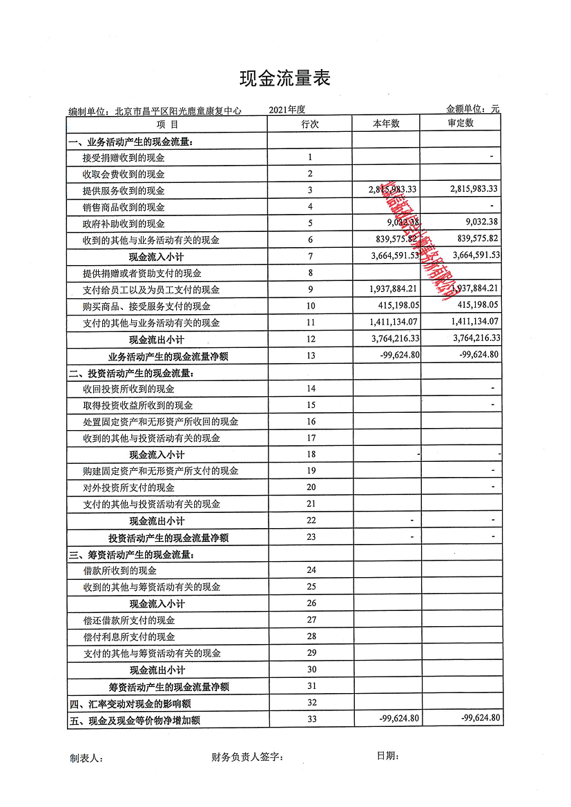 北京市昌平区阳光鹿童康复中心-审计报告公示