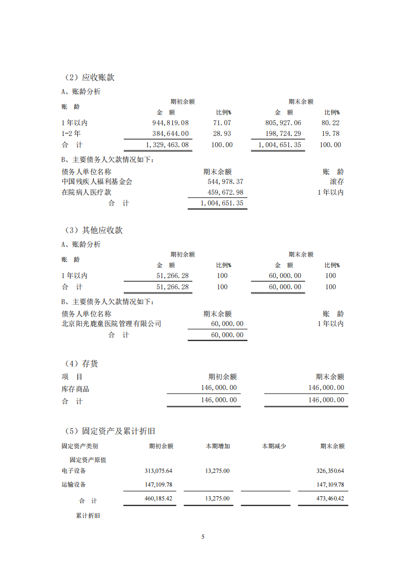 北京市昌平区阳光鹿童康复中心2022年审计报告公示