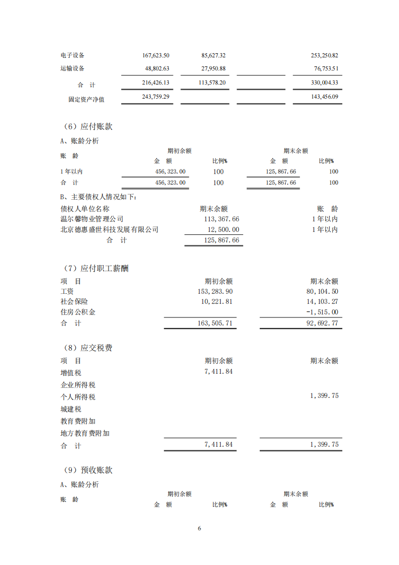 北京市昌平区阳光鹿童康复中心2022年审计报告公示