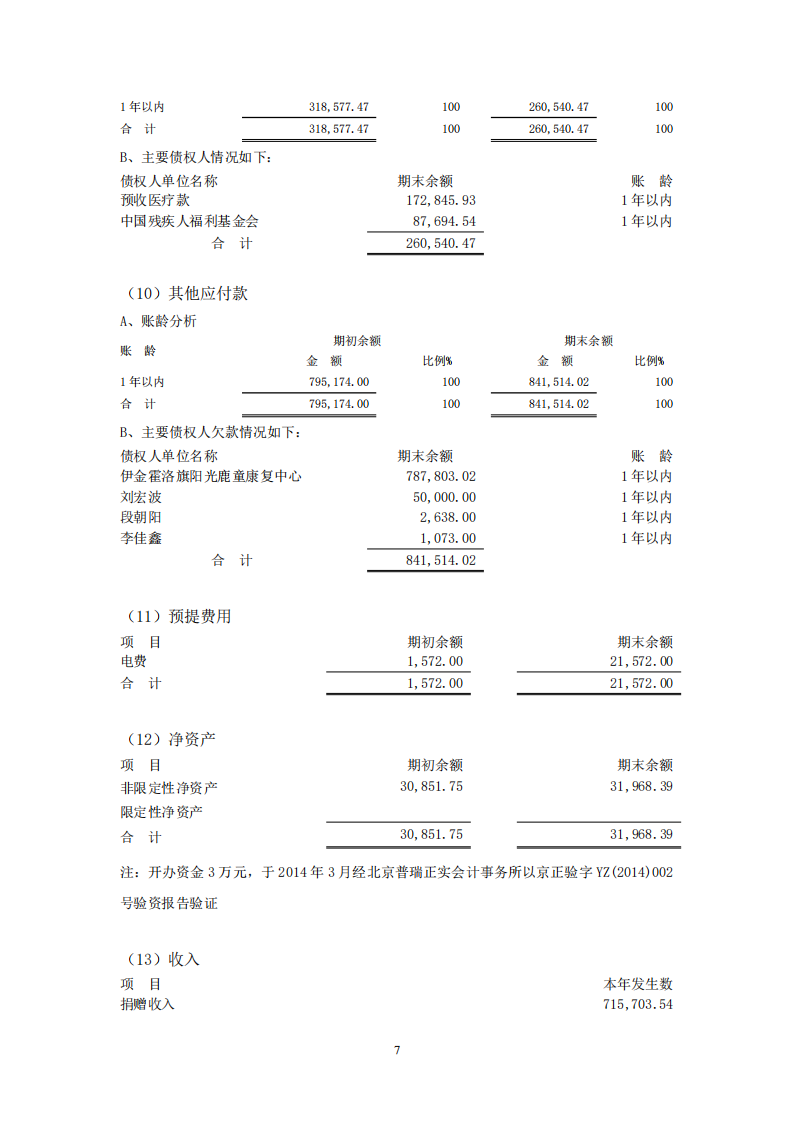 北京市昌平区阳光鹿童康复中心2022年审计报告公示