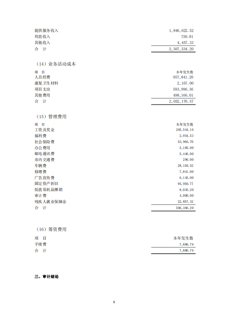 北京市昌平区阳光鹿童康复中心2022年审计报告公示