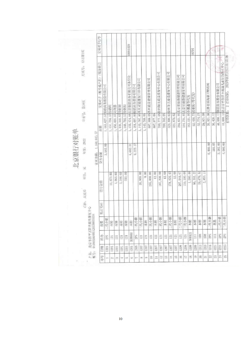 北京市昌平区阳光鹿童康复中心2022年审计报告公示