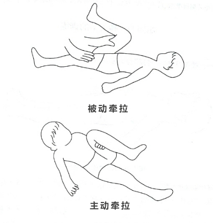 运动康复丨孩子髋关节的内收、外展控制训练的方法参考