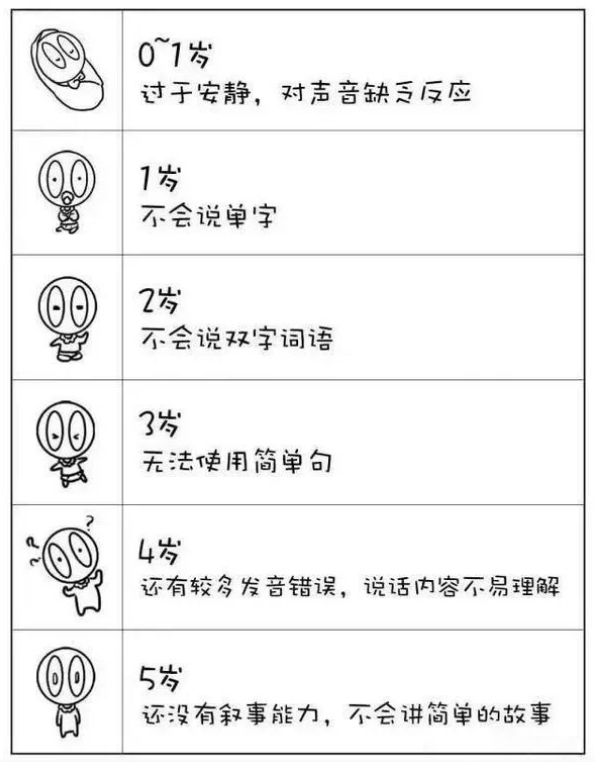 语言干预丨儿童常见的语言障碍有哪些?一起来了解下!