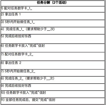居家带娃为啥这么难?可能只是缺了一张图
