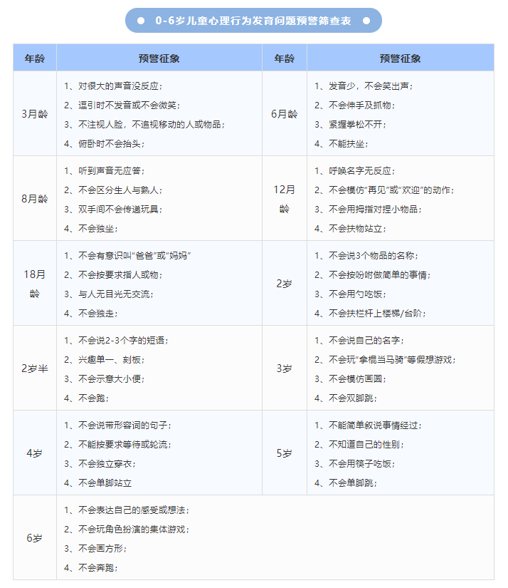 康复知识丨儿童心理行为发育问题预警